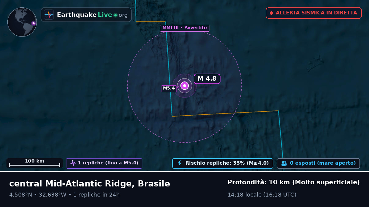 Oceano Atlantico settentrionale (Brasile)