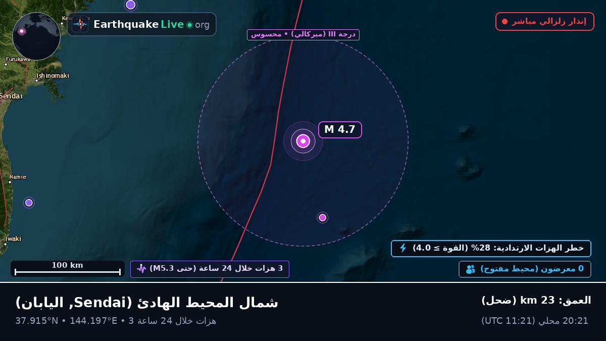 شمال المحيط الهادئ (اليابان)