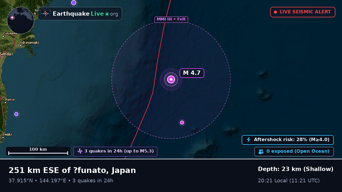 North Pacific Ocean (Japan)
