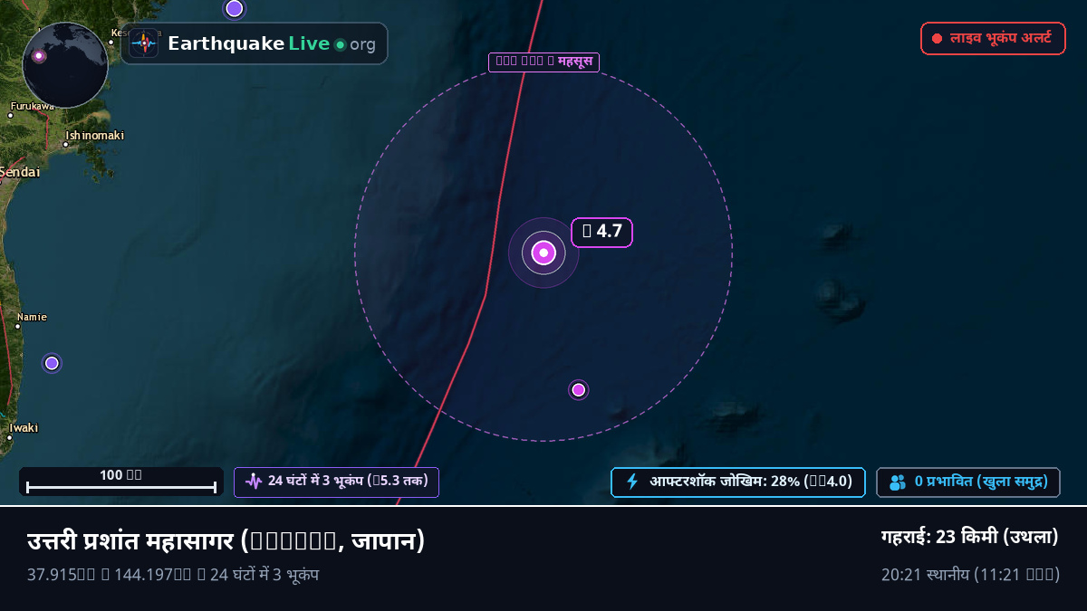उत्तरी प्रशांत महासागर (जापान)