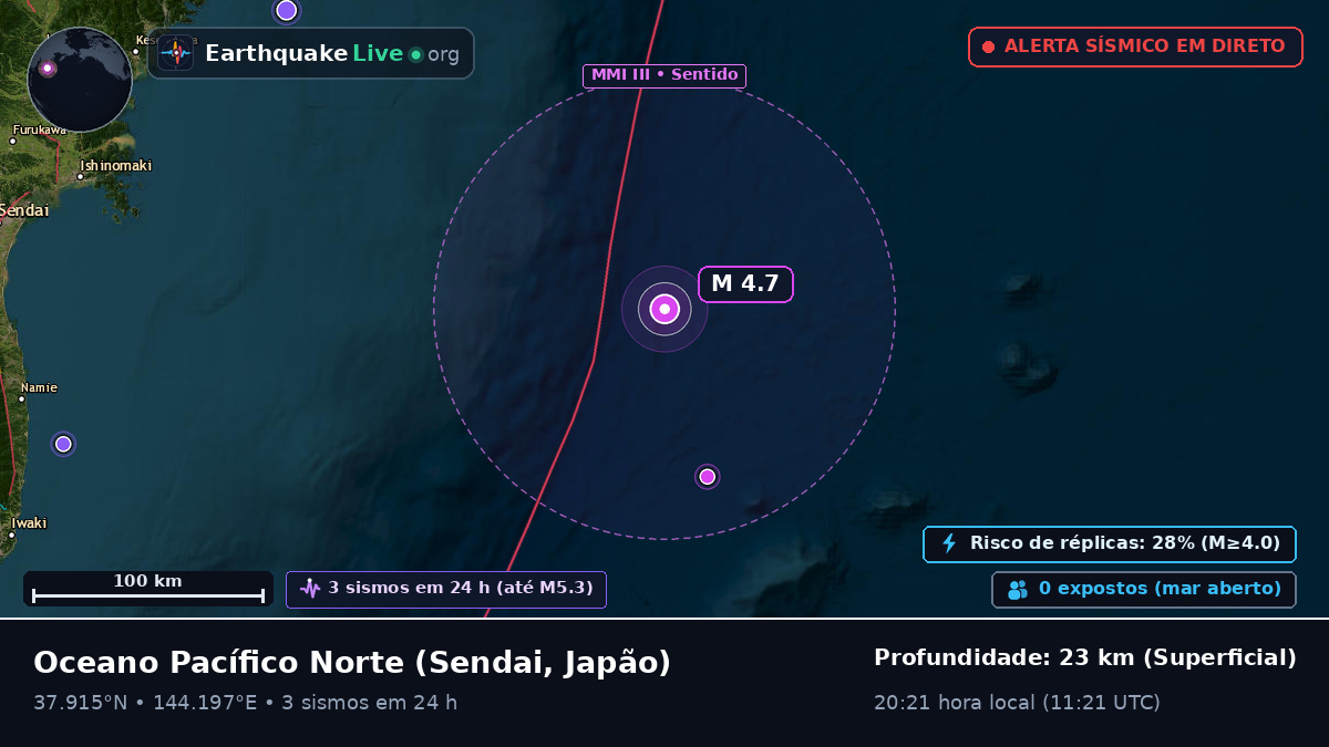 Oceano Pacífico Norte (Japão)