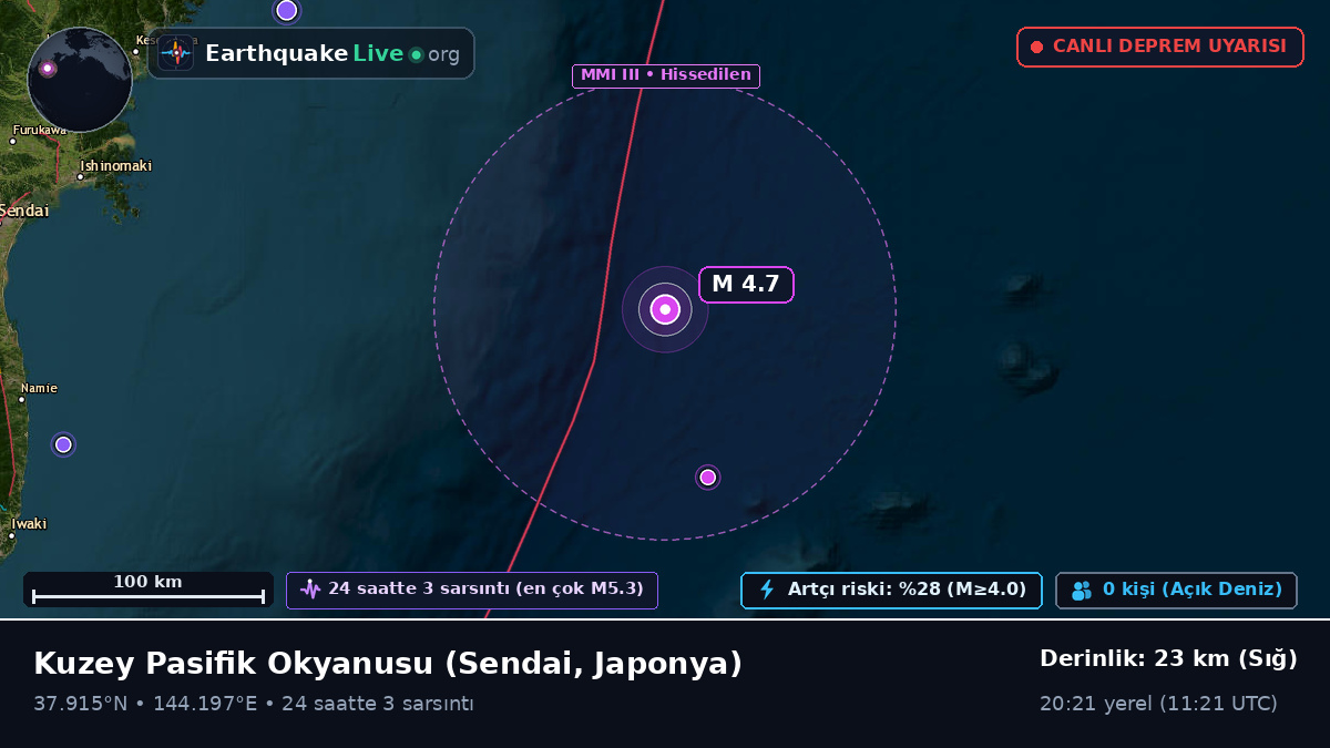 Kuzey Pasifik Okyanusu (Japonya)