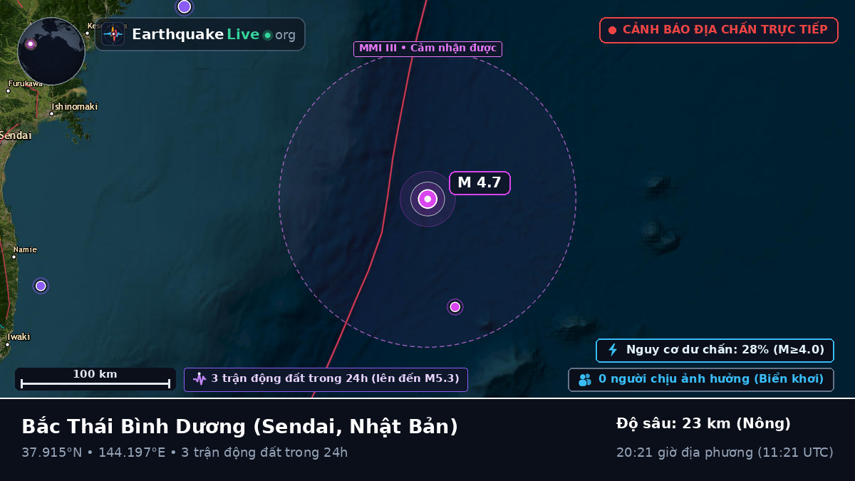 Bắc Thái Bình Dương (Nhật Bản)