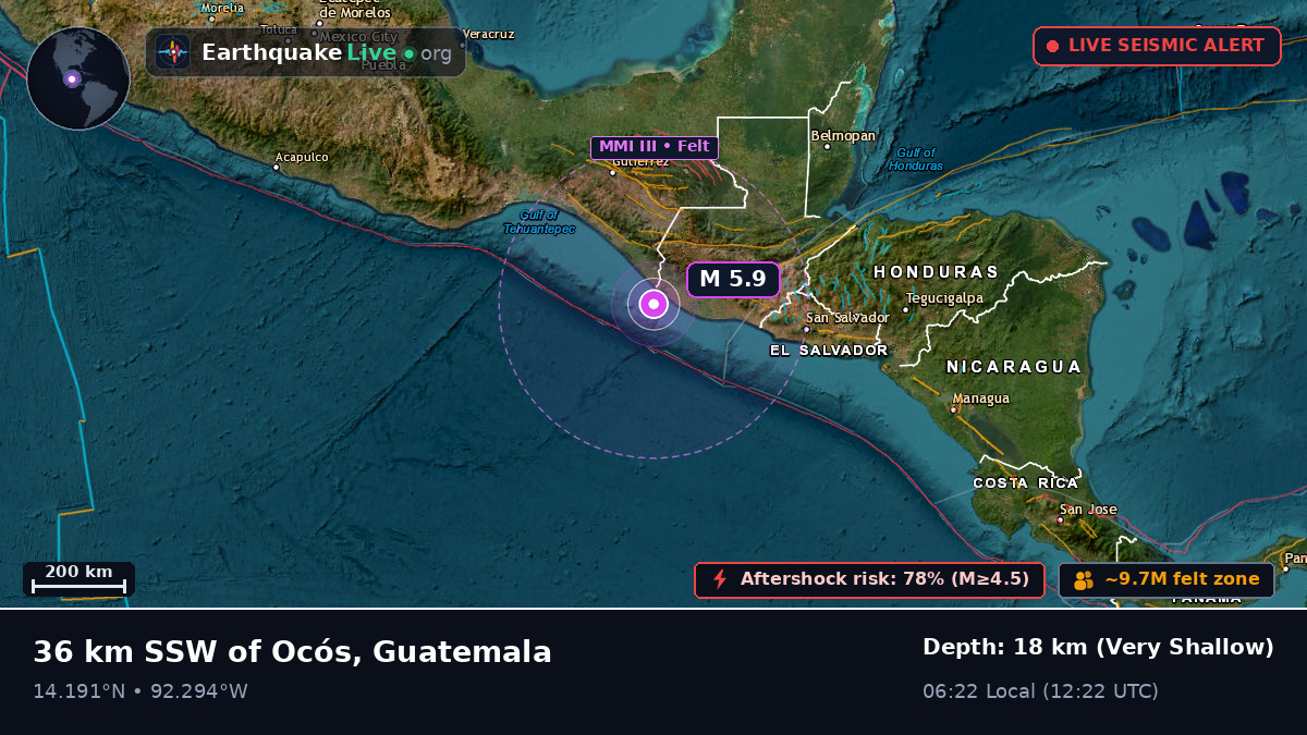 Off the coast of Retalhuleu, Guatemala