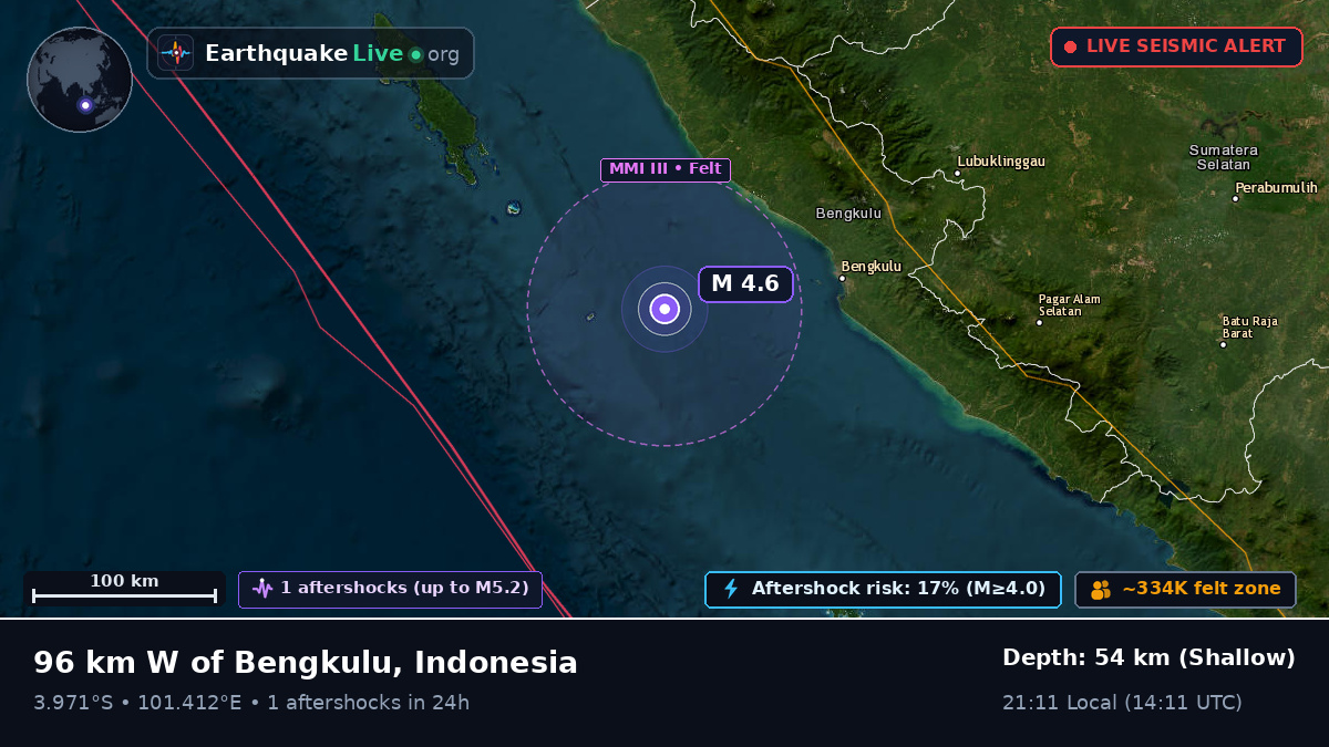 Off the coast of Bengkulu, Indonesia
