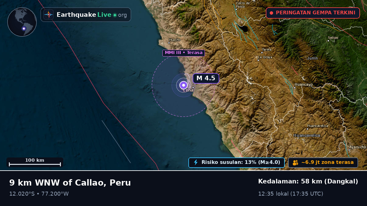 Callao, Lima, Peru