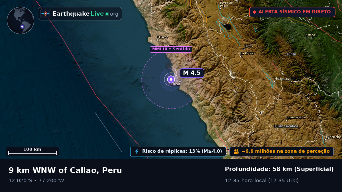 Callao, Lima, Peru