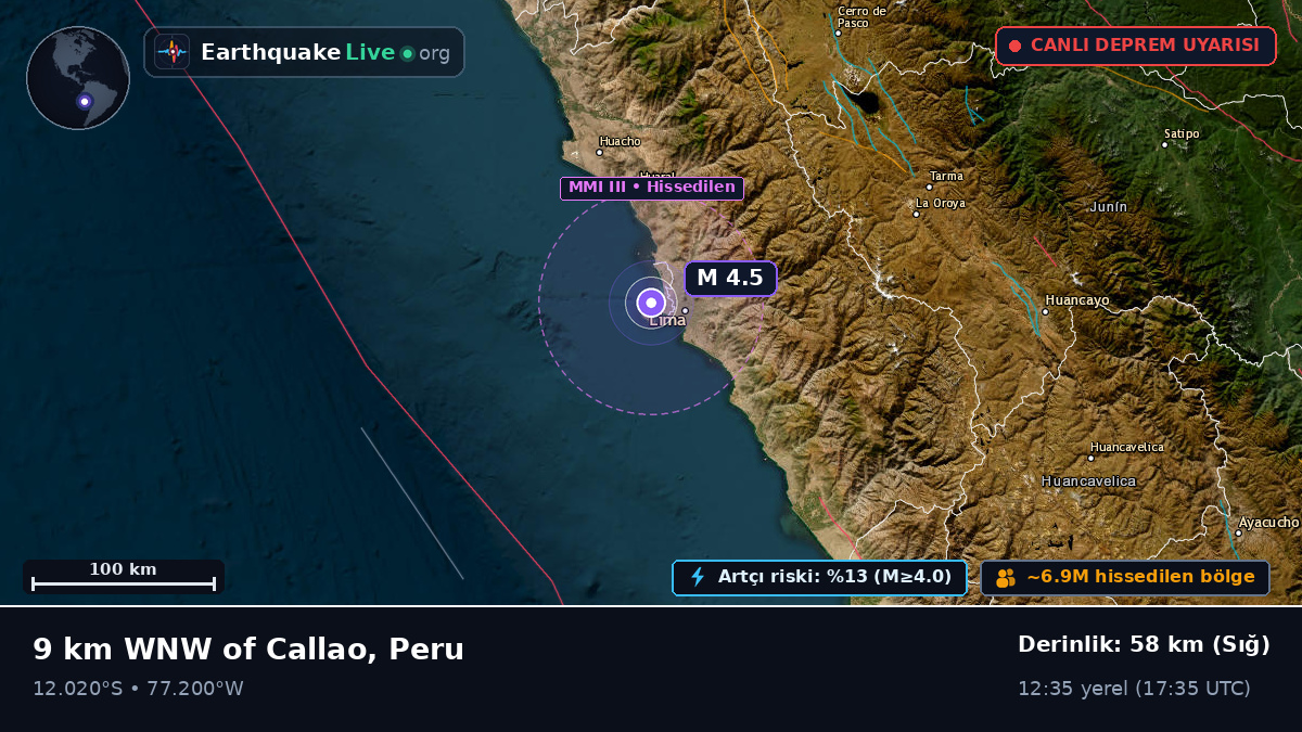 Callao, Lima, Peru