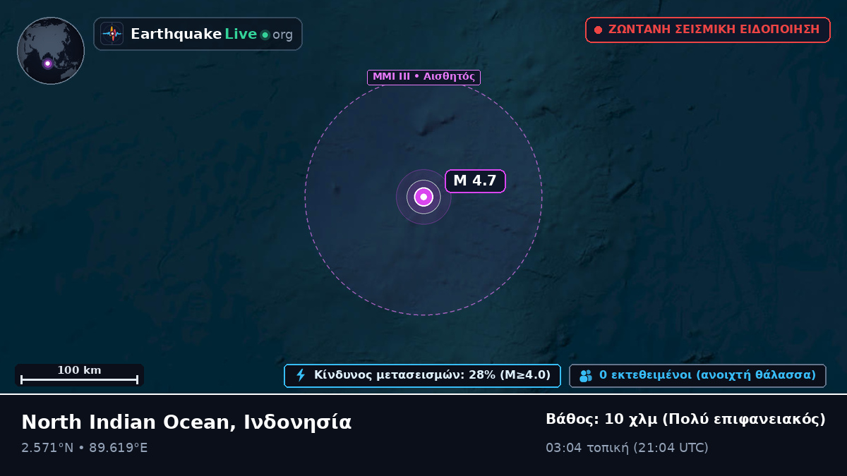 Ινδικός Ωκεανός (Ινδονησία)