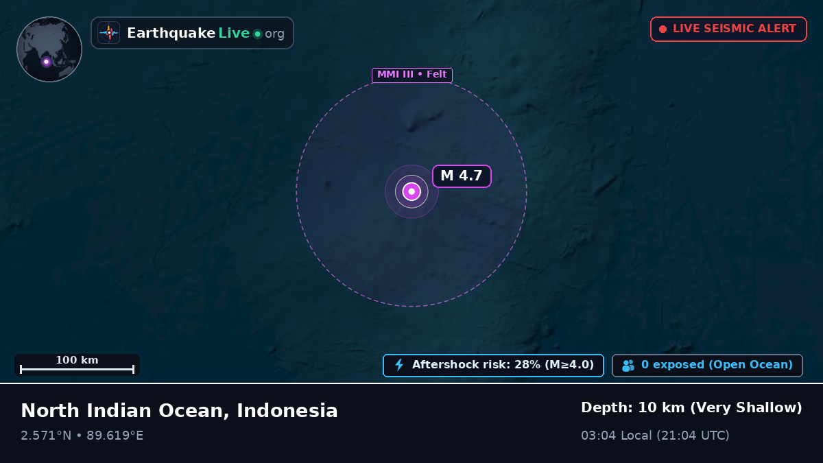 Indian Ocean (Indonesia)