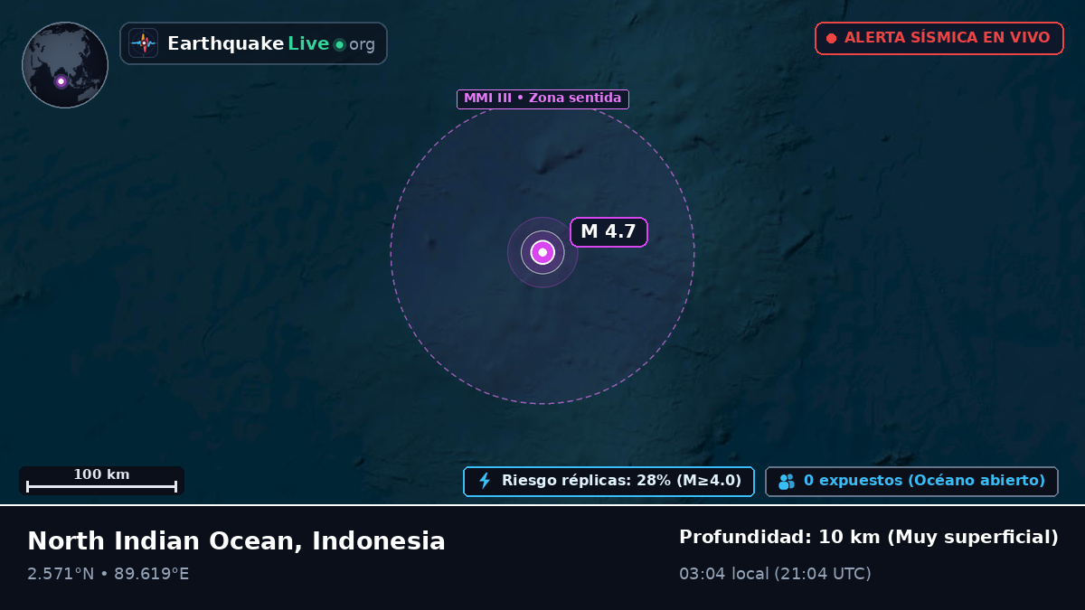 Océano Índico (Indonesia)