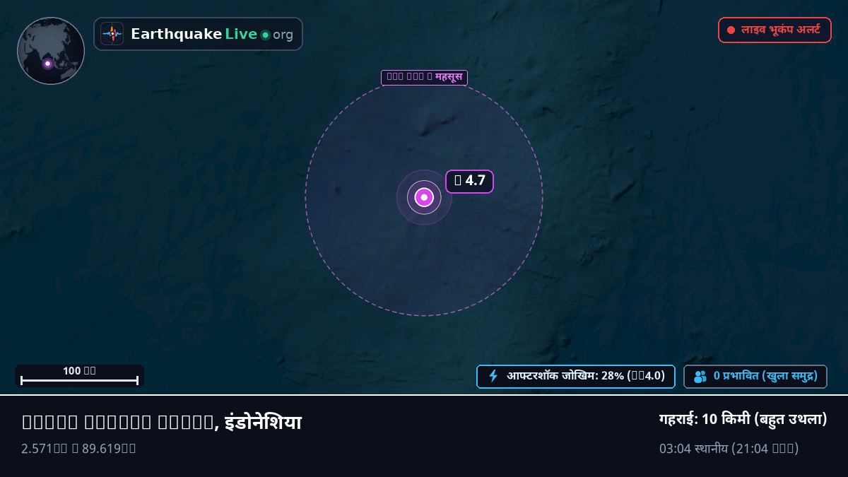हिंद महासागर (इंडोनेशिया)