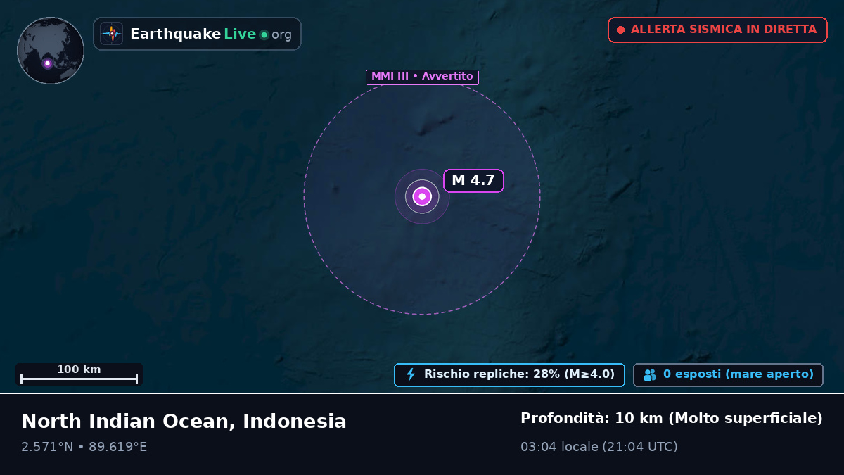 Oceano Indiano (Indonesia)