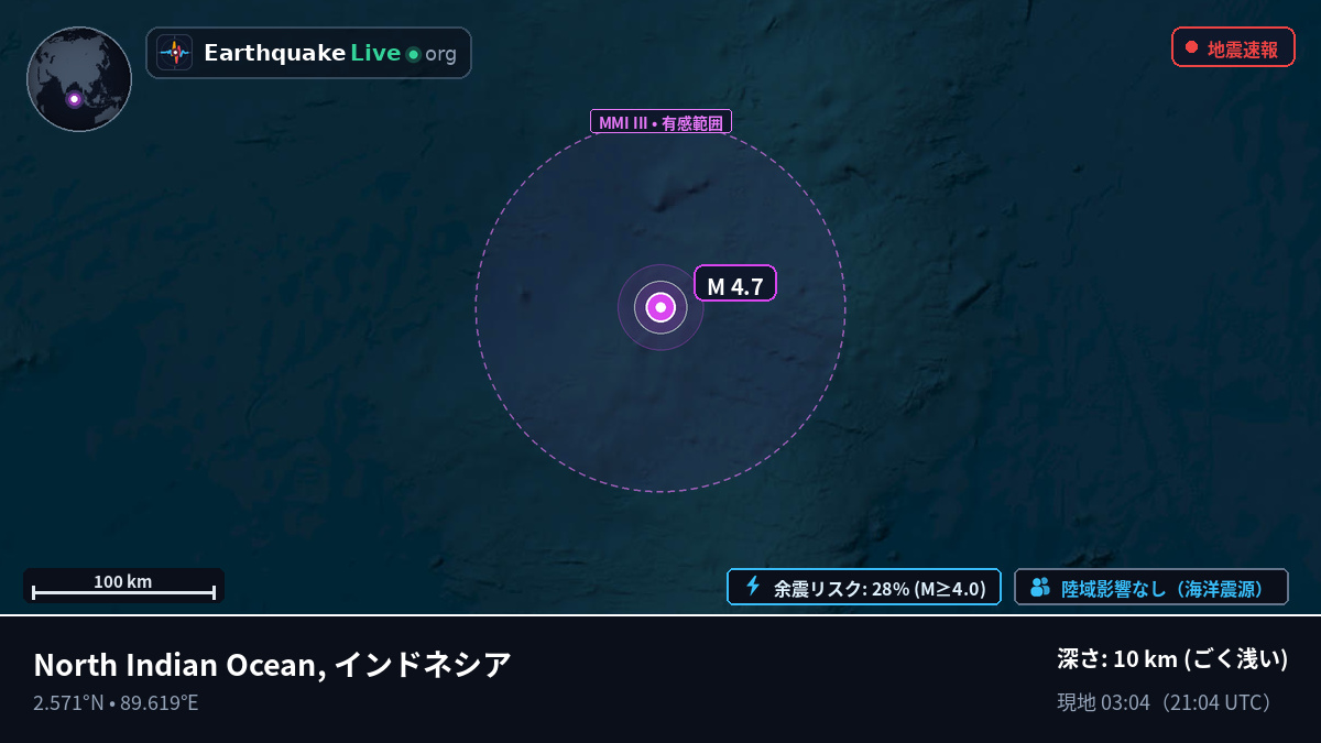 インド洋 (インドネシア)