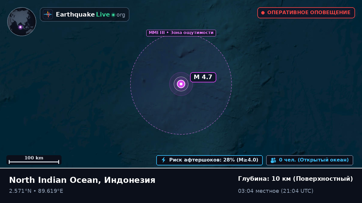 Индийский океан (Индонезия)