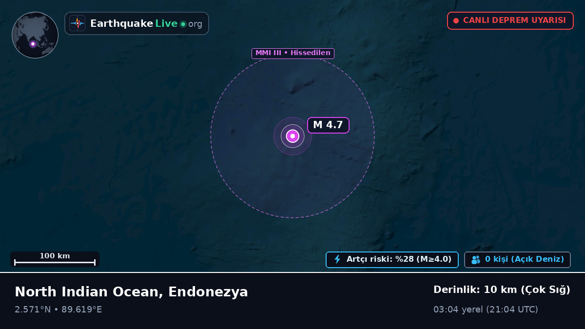 Hint Okyanusu (Endonezya)