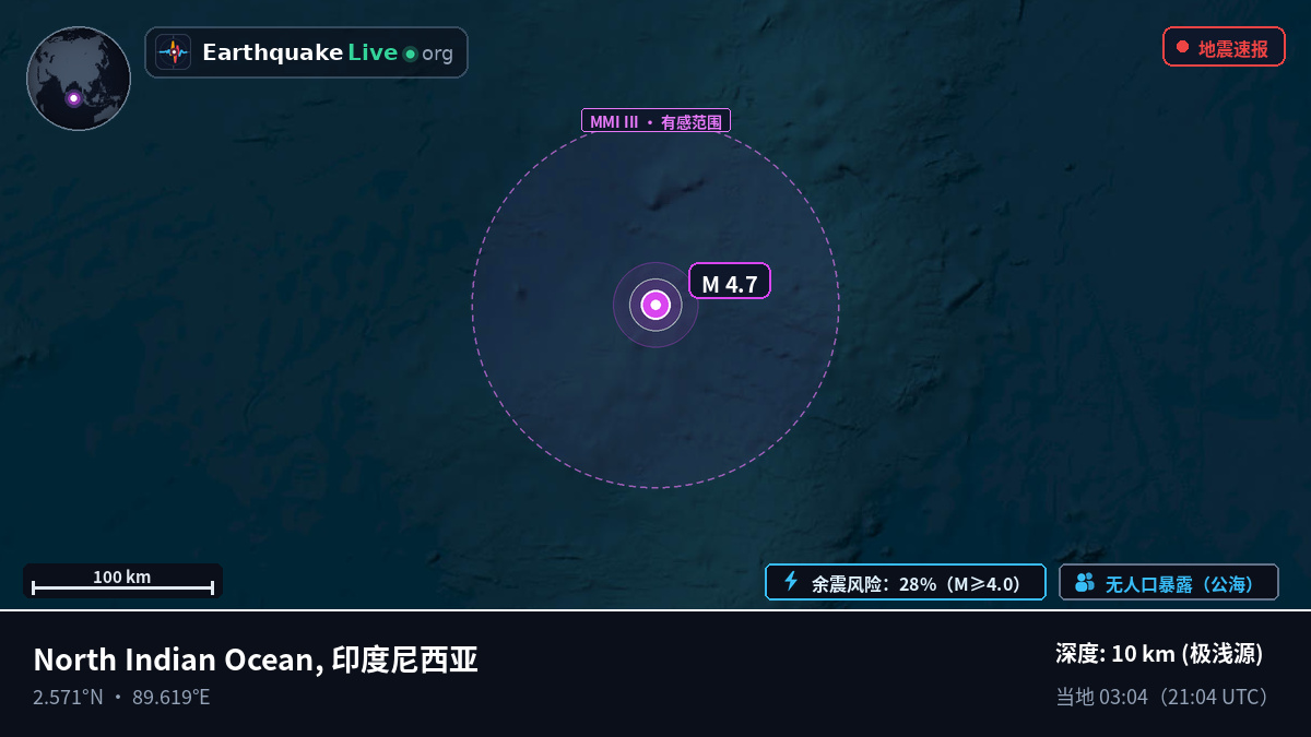 印度洋 (印度尼西亚)