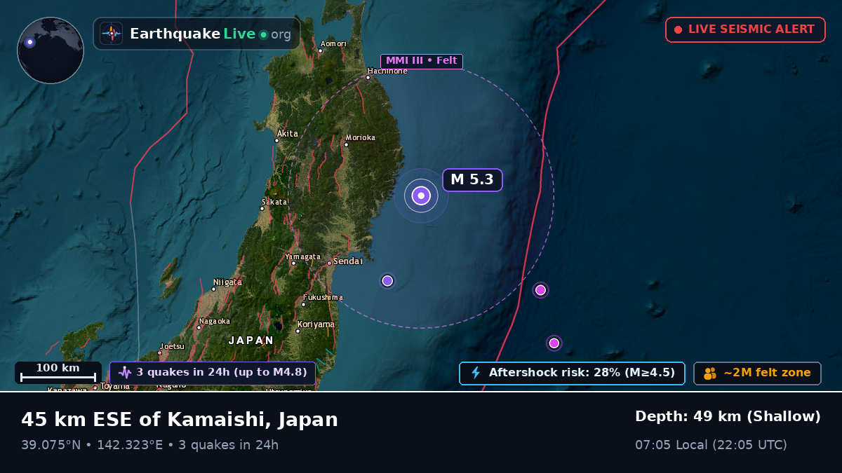 Off the coast of Sendai, Japan