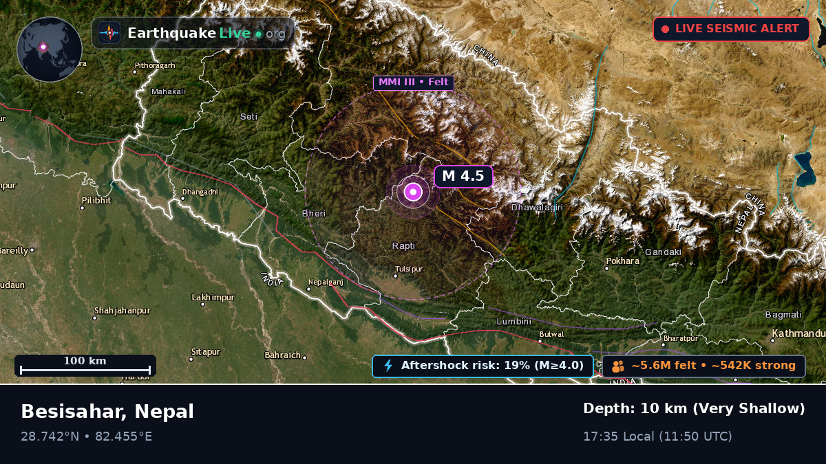 Rapti, Nepal