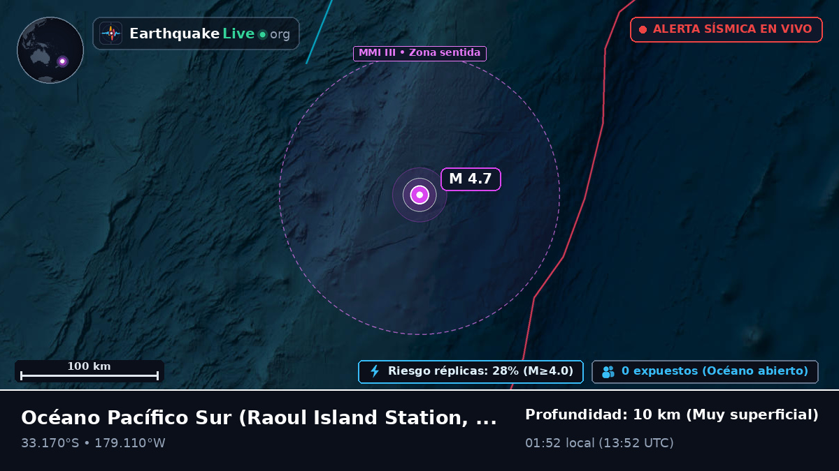 Océano Pacífico Sur (Kermadec Islands)