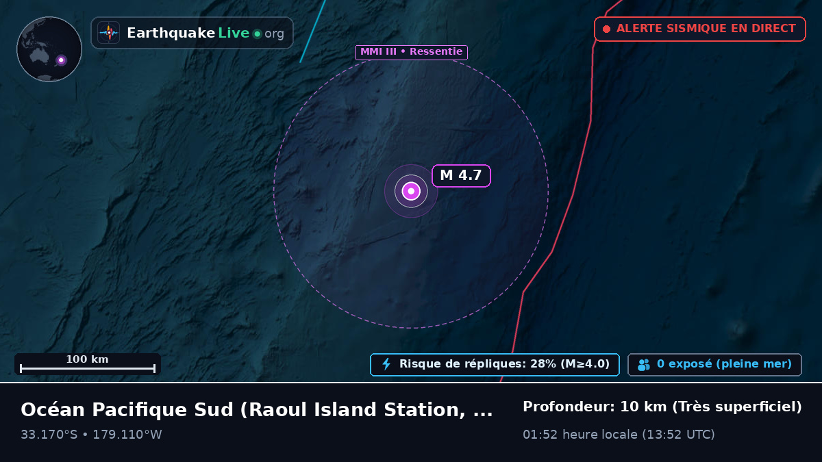 Océan Pacifique Sud (Kermadec Islands)