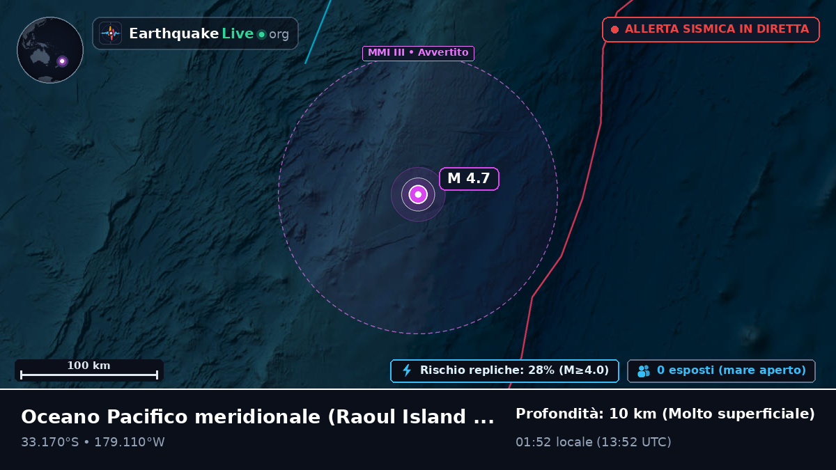 Oceano Pacifico meridionale (Kermadec Islands)