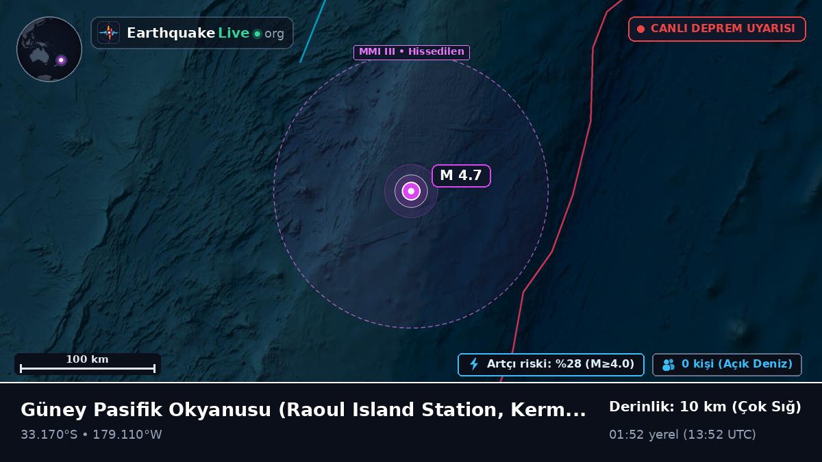 Güney Pasifik Okyanusu (Kermadec Islands)