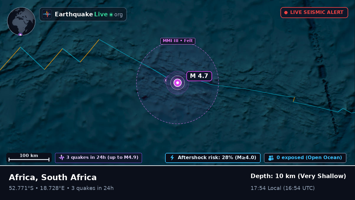South Atlantic Ocean (South Africa)