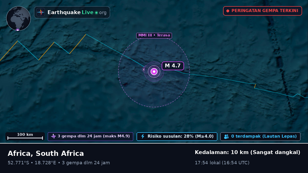 Samudra Atlantik Selatan (South Africa)