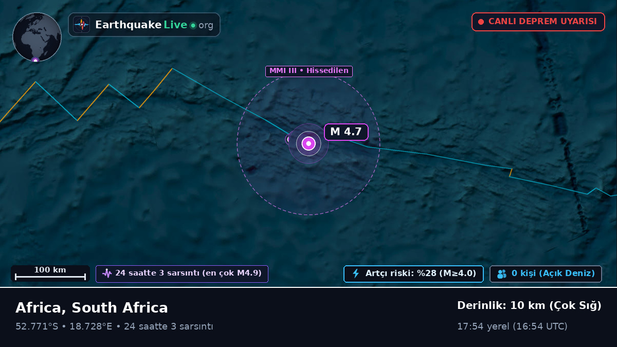 Güney Atlantik Okyanusu (South Africa)