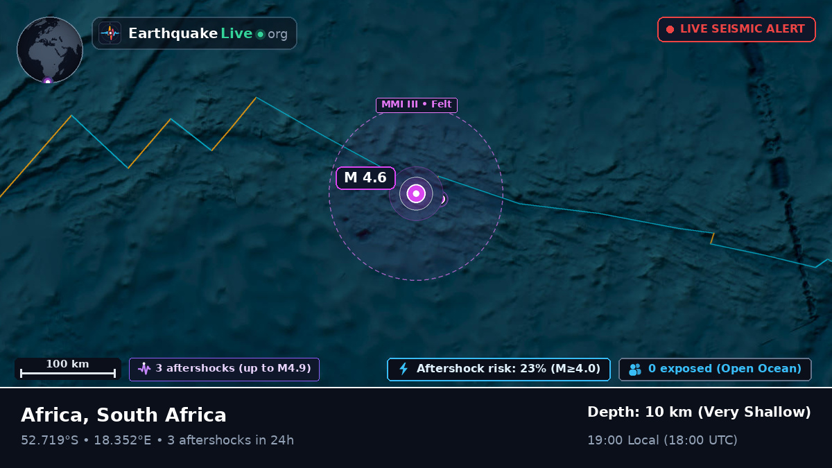 South Atlantic Ocean (South Africa)