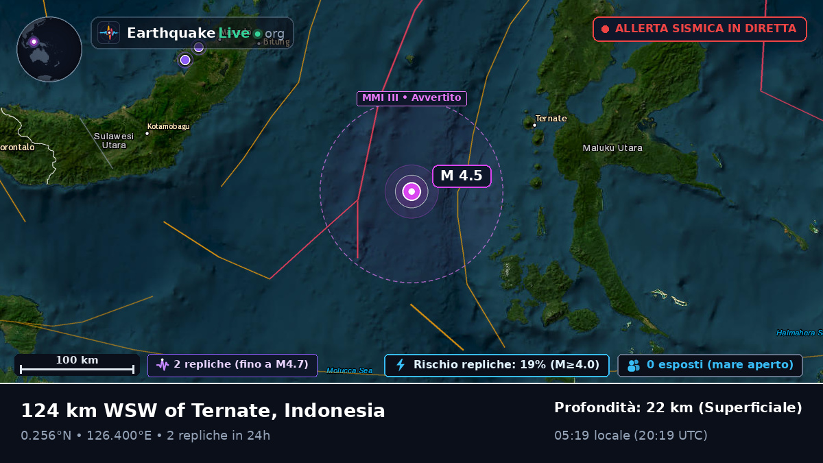 Mare delle Molucche (Indonesia)