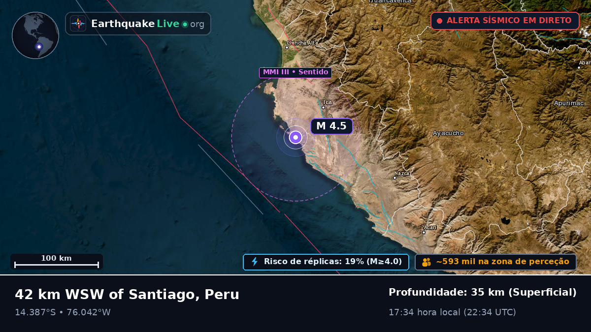 Ica, Peru