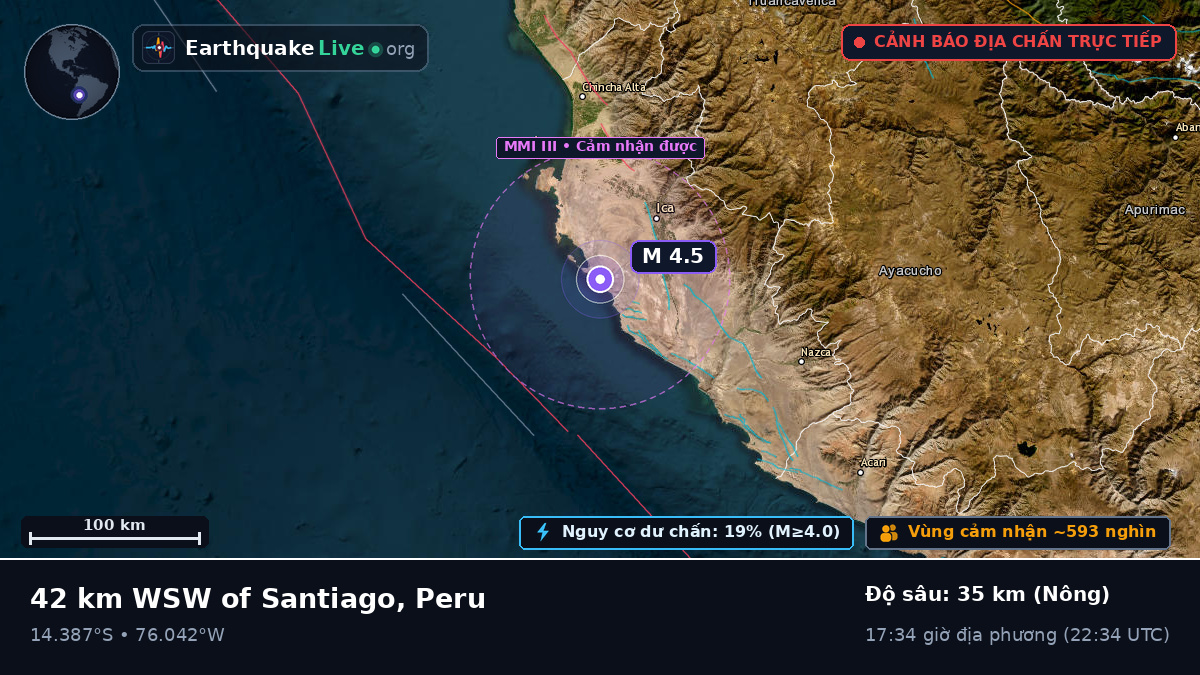 Ica, Peru