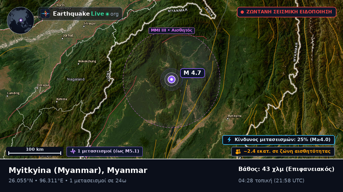 Kachin, Myanmar