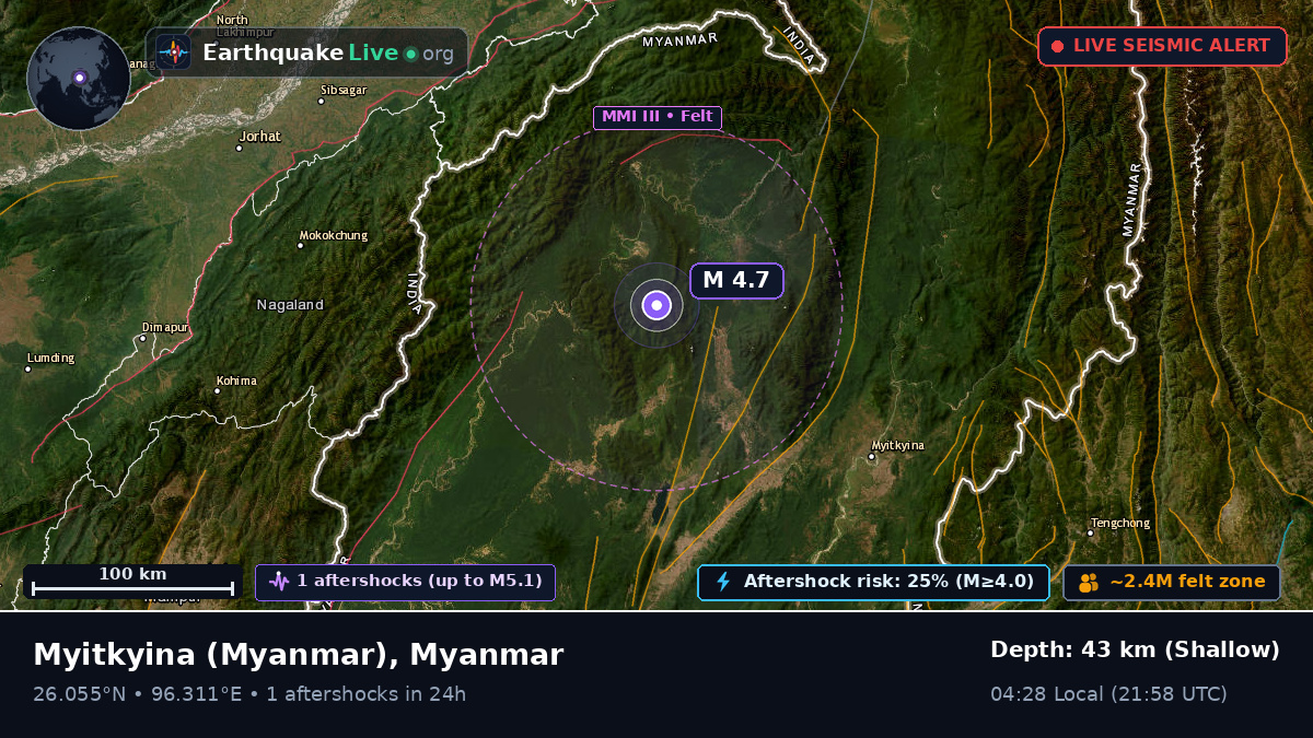 Kachin, Myanmar