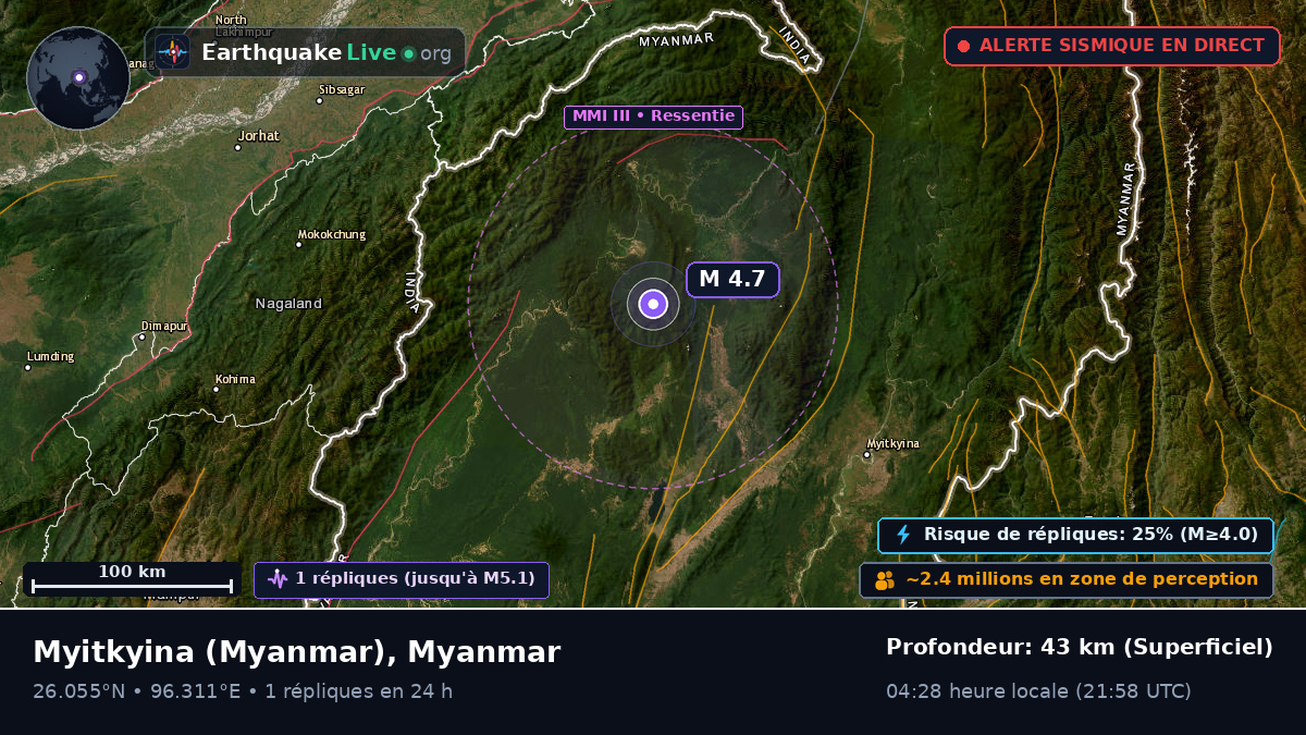 Kachin, Myanmar