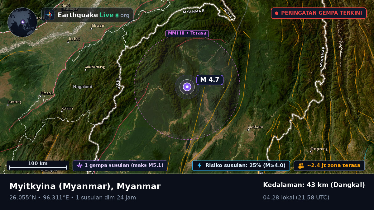 Kachin, Myanmar