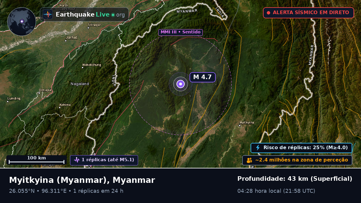 Kachin, Myanmar