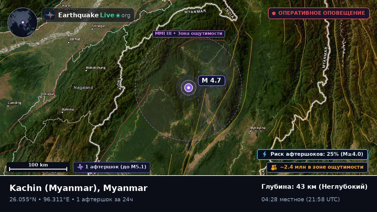 Kachin, Myanmar