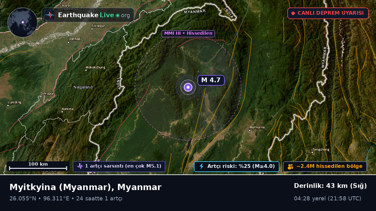 Kachin, Myanmar