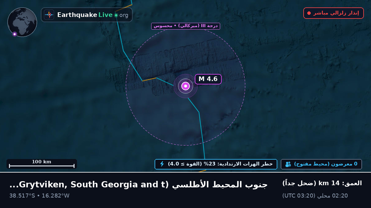 جنوب المحيط الأطلسي (South Georgia and the Islands)