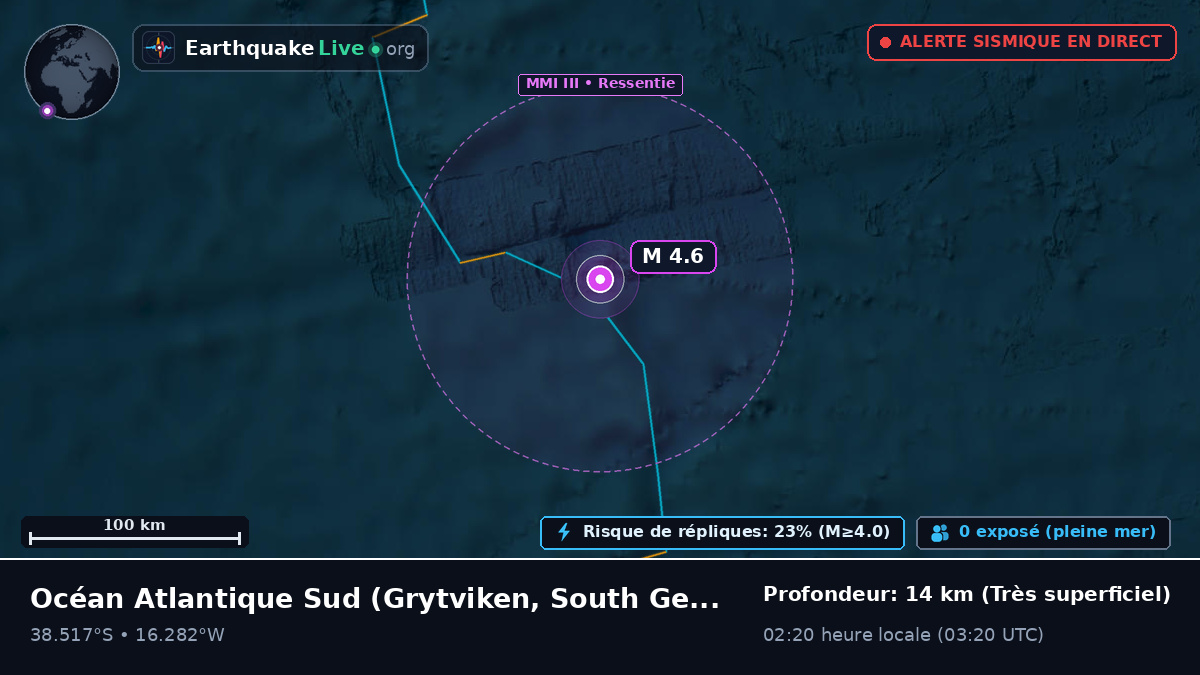 Océan Atlantique Sud (South Georgia and the Islands)