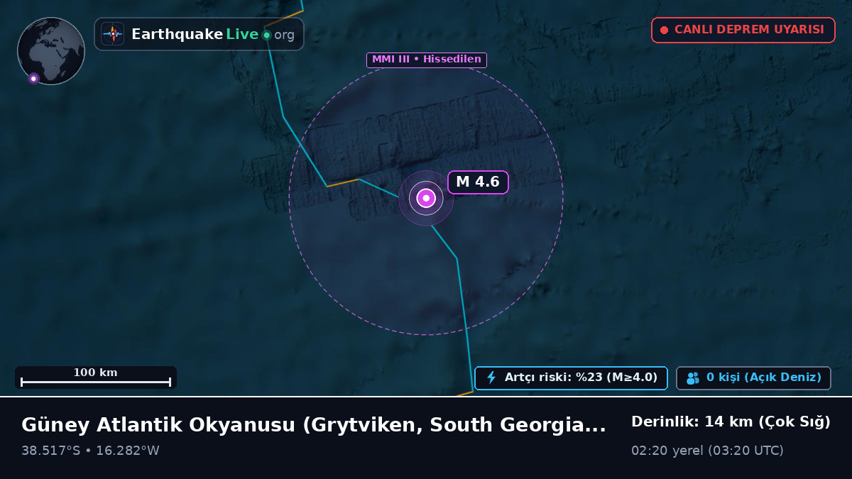 Güney Atlantik Okyanusu (South Georgia and the Islands)