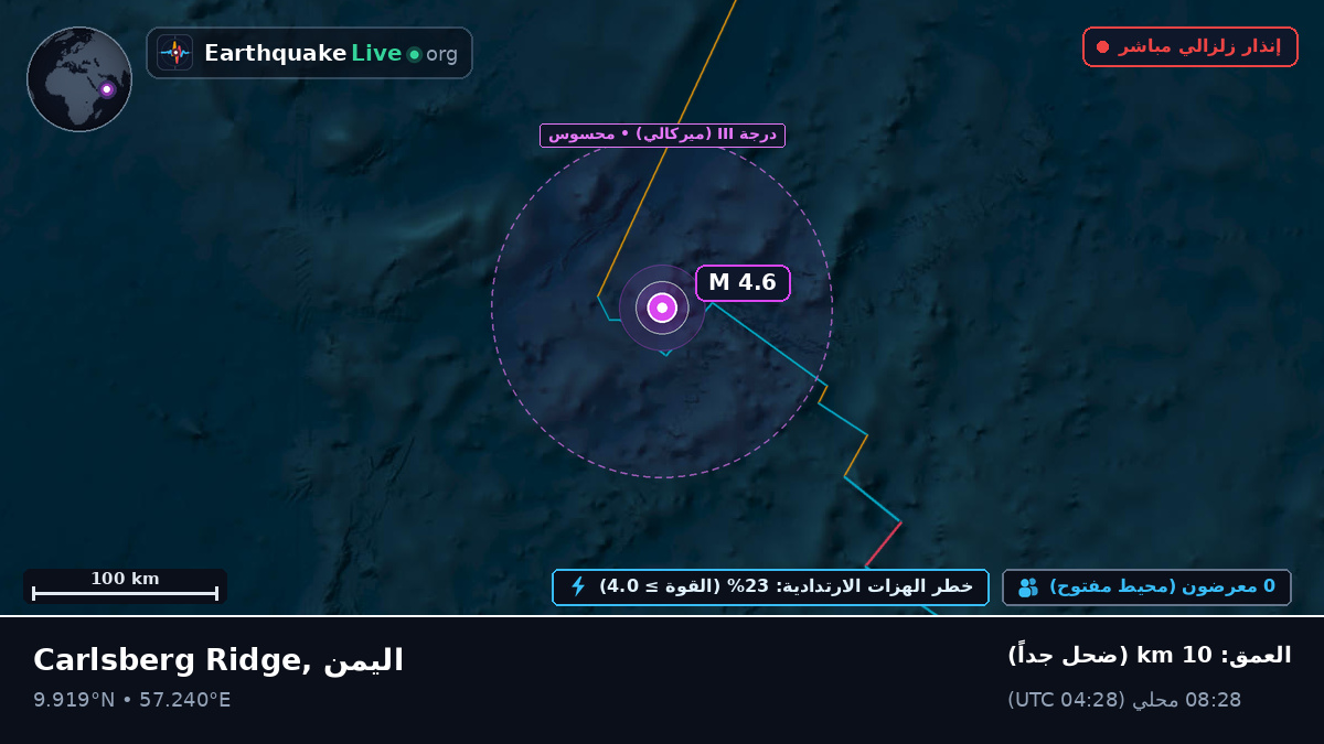 المحيط الهندي (اليمن)