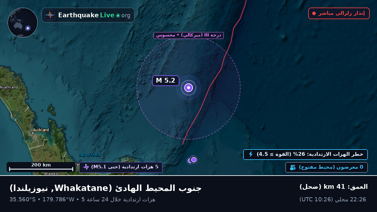 جنوب المحيط الهادئ (نيوزيلندا)