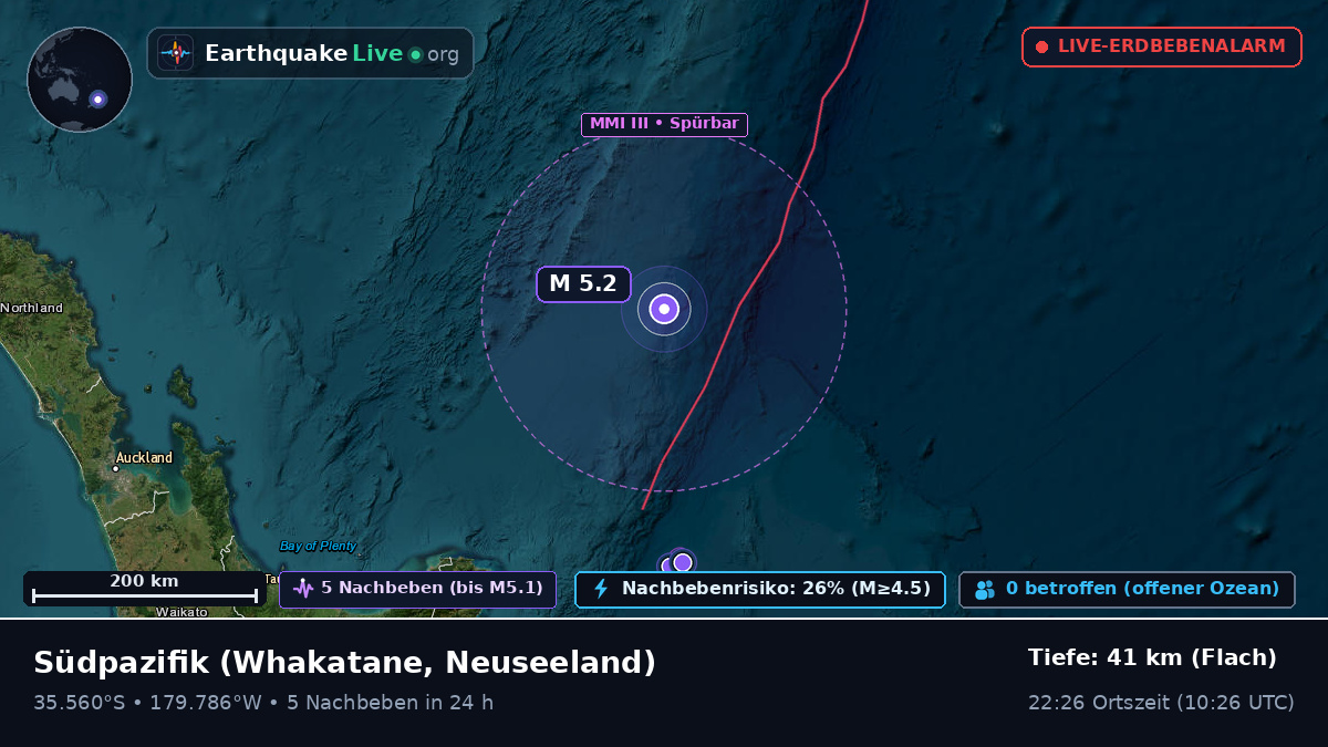 Südpazifik (Neuseeland)