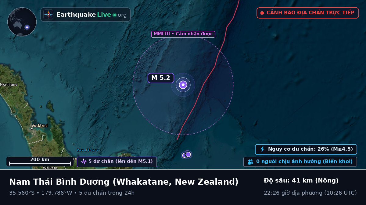 Nam Thái Bình Dương (New Zealand)