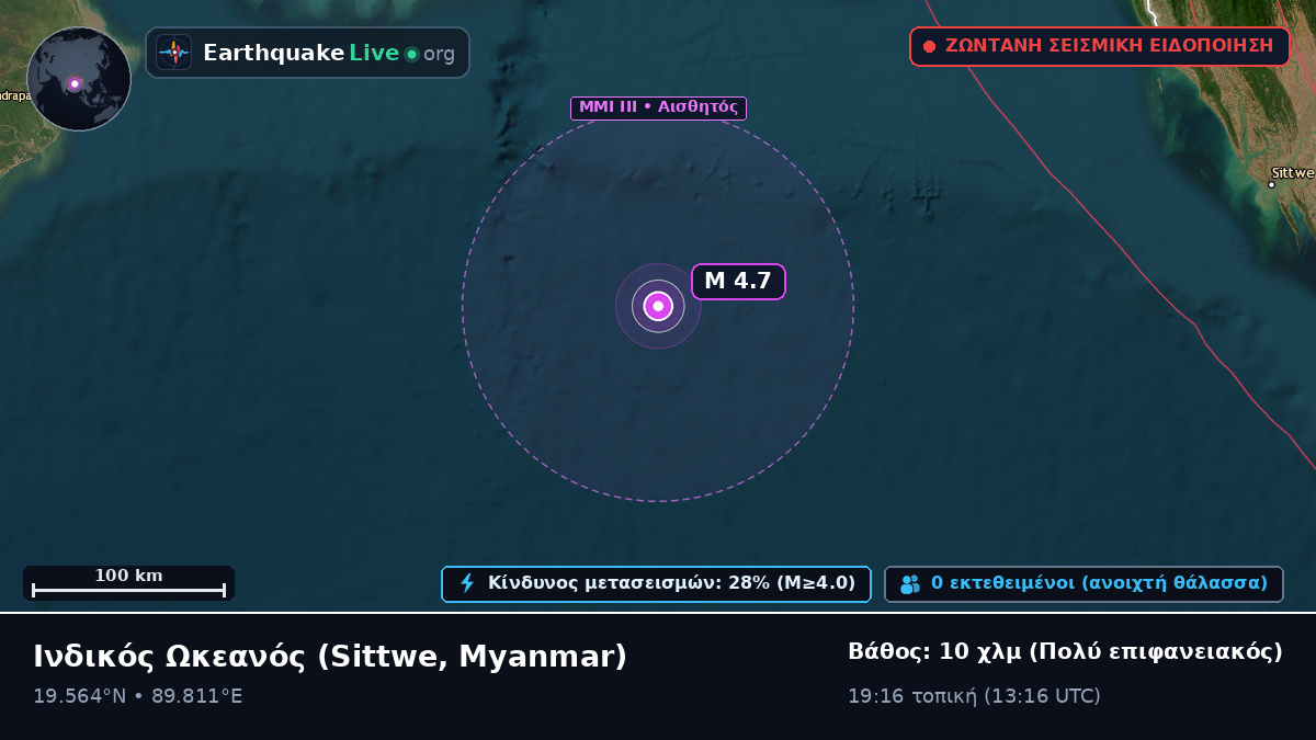 Ινδικός Ωκεανός (Myanmar)