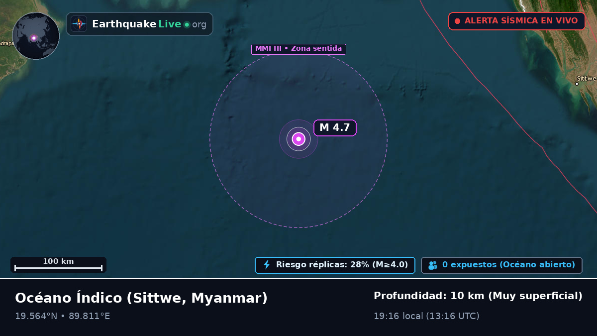 Océano Índico (Myanmar)